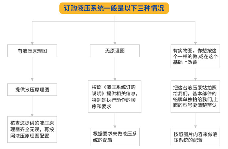 非标液压系统订购.jpg