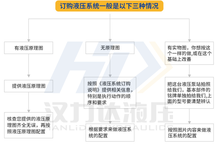 浙江J9集团成套液压系统订购的三种情况.png